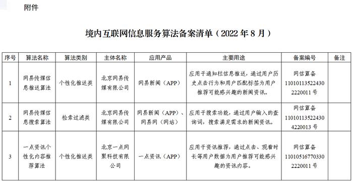 網(wǎng)信辦公布首批算法備案清單，微信、淘寶、抖音等30種服務(wù)在列