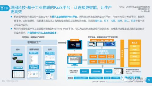 2020中國(guó)工業(yè)互聯(lián)網(wǎng)發(fā)展報(bào)告 信息服務(wù)與典型服務(wù)商案例集萃